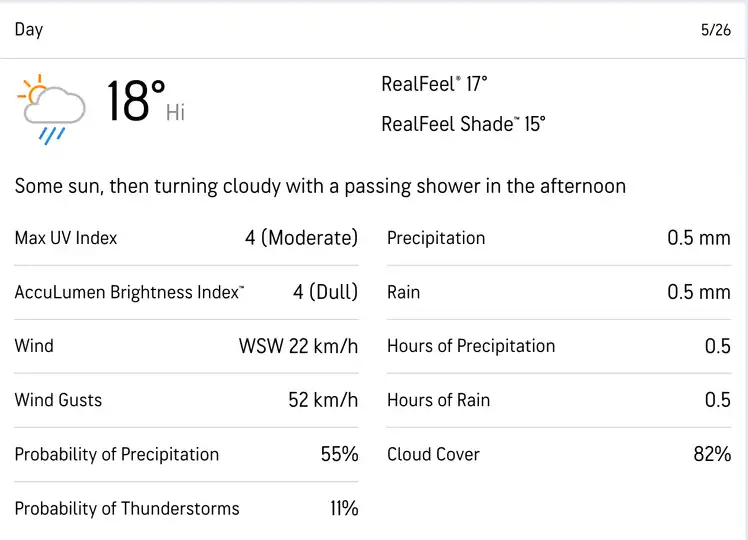 County Ground Chelmsford Weather [Source: AccuWeather]